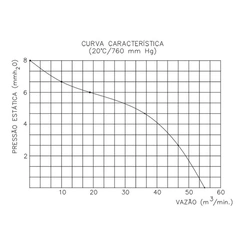 Exaustor Axial Industrial 40cm Bivolt EQ400M6 110v/220v Baixa Rotação Qualitas
