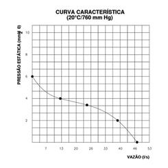 Micro Ventilador De 12cm Bivolt Modelo Ac Q120a3 Qualitas