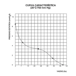 Microventilador Com Carcaça Fundida Em Alumínio Q120A3R