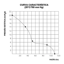 Mini Ventilador AC Q160A3G – Ideal para Balcões e Câmaras Frias